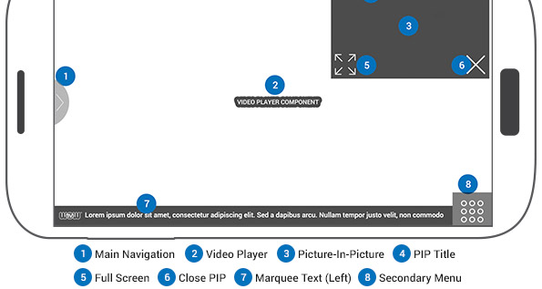 Notes Wireframe